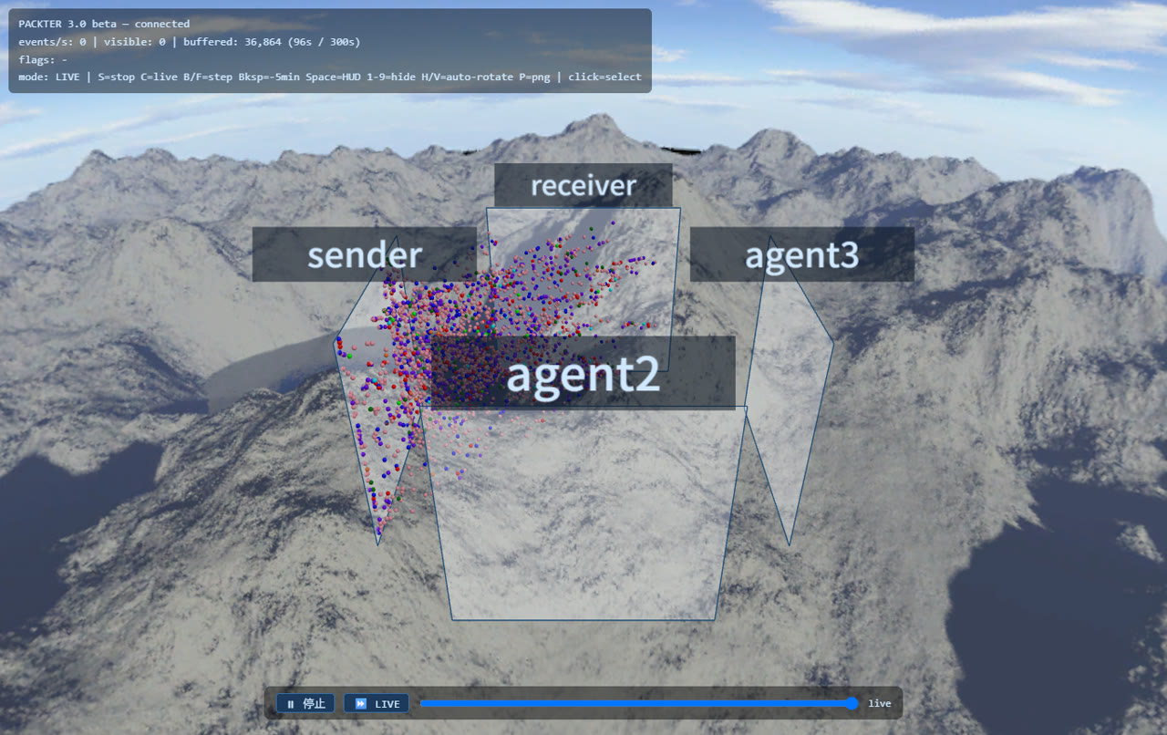 PACKTER 3.0 fly view — packets flying between boards